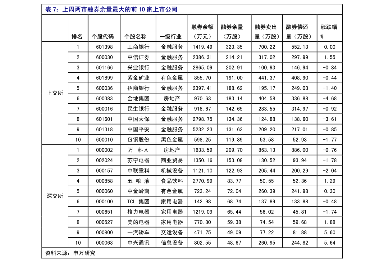 關(guān)于股票行情分析，聚焦代碼為000859的股票動態(tài)，股票行情分析，聚焦代碼為000859的股票動態(tài)報告