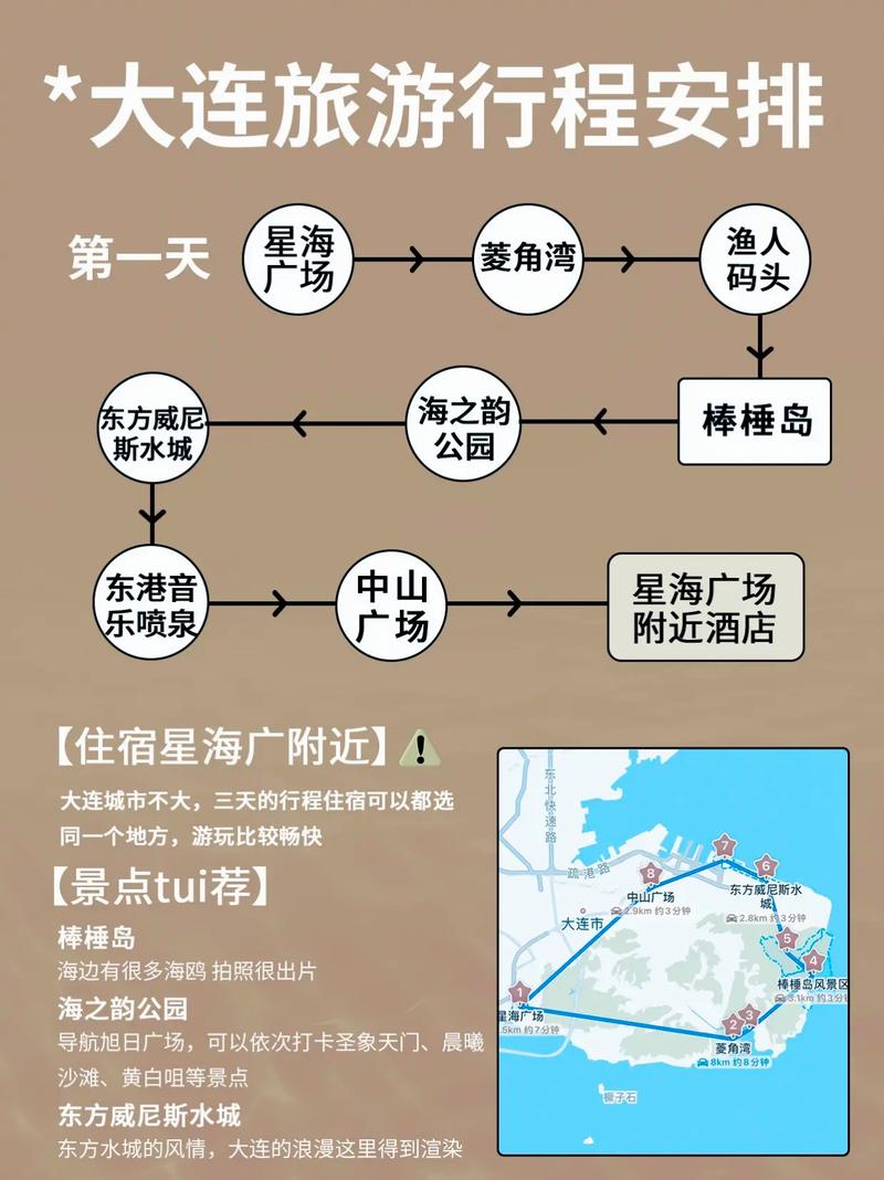 大連旅順一日游最佳路線