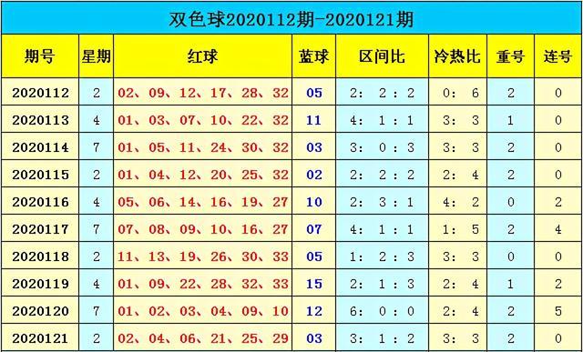 新澳門彩出號綜合走勢分析，澳門彩票出號走勢綜合解析