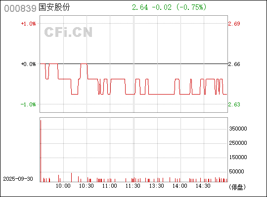 中信國安股吧深度解析，探索股票代碼000839背后的潛力與價值，中信國安股吧深度解析，探索股票代碼000839的潛力與價值