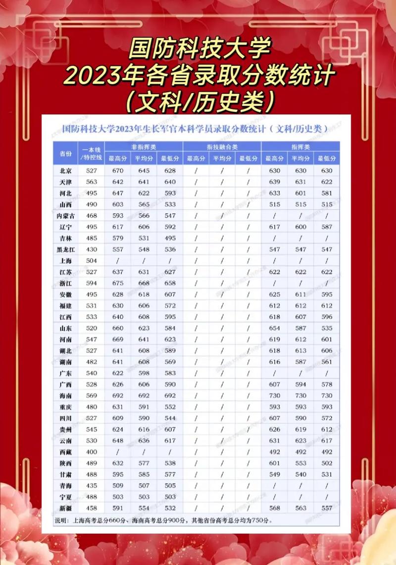 中國(guó)國(guó)防科技大學(xué)錄取分?jǐn)?shù)線