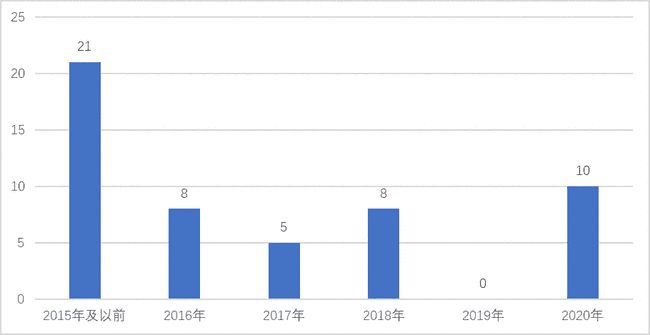 澳門最準的數據免費公開，揭秘精準信息的力量，澳門精準數據大揭秘，免費公開信息展現預測力量
