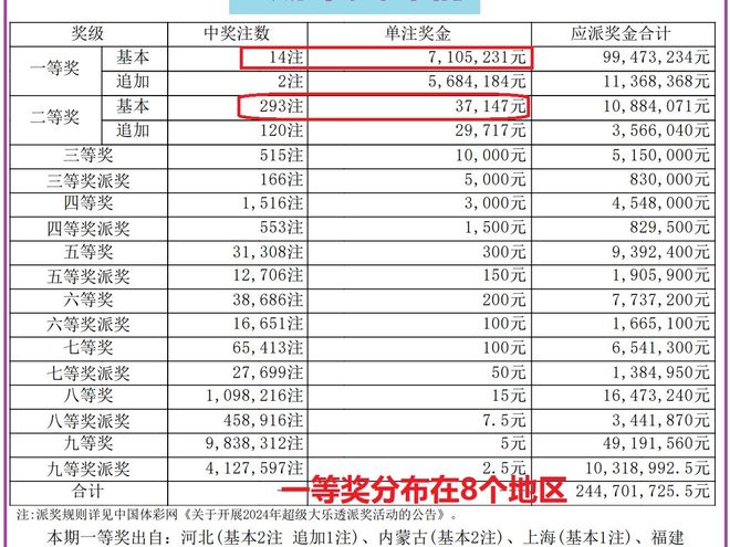 快速數(shù)據(jù)分析