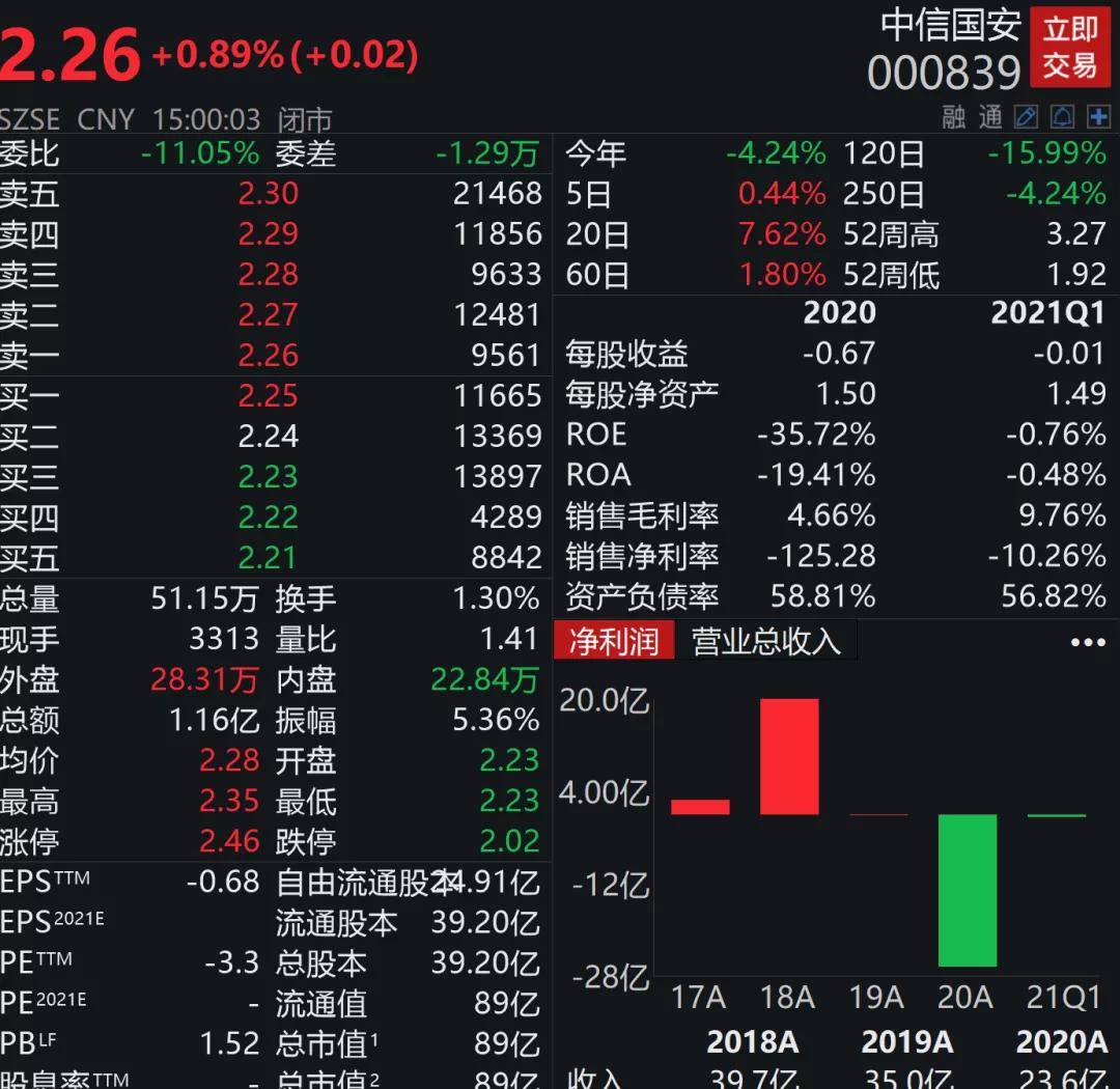 中信國(guó)安股吧