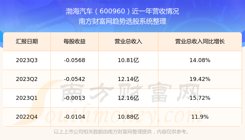 渤海汽車股票，投資潛力與前景展望，渤海汽車股票投資潛力與前景展望分析