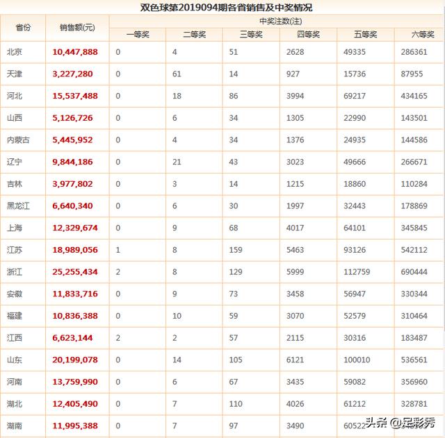 澳門六今日開獎(jiǎng)結(jié)果號(hào)碼，揭秘彩票背后的秘密，澳門今日開獎(jiǎng)結(jié)果揭秘，彩票背后的秘密與號(hào)碼分析