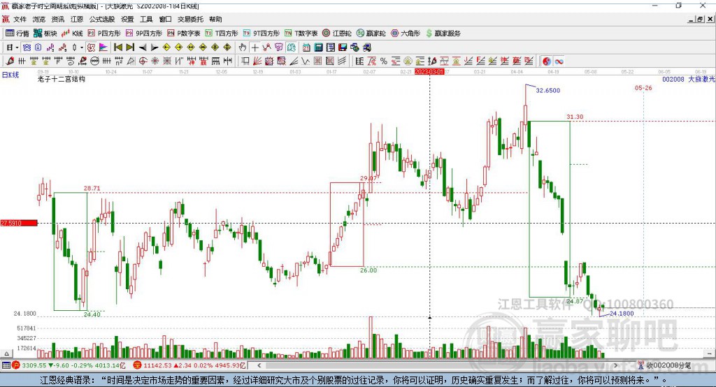 關(guān)于股票002008的全面解析與前景展望，股票002008深度解析與未來(lái)前景展望