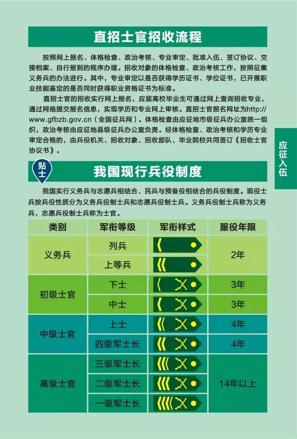 當兵體檢標準詳解，當兵體檢標準全面解析