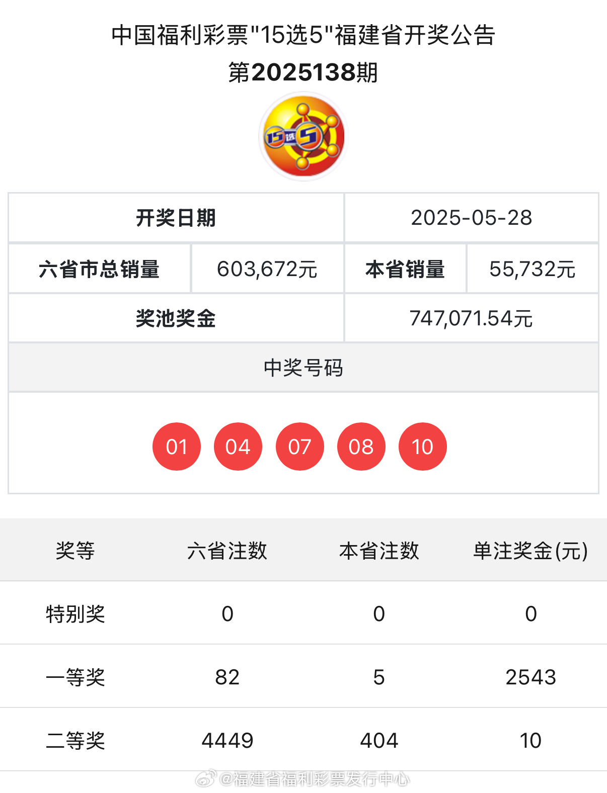 揭秘新奧歷史開(kāi)獎(jiǎng)記錄，探尋2025年85期與058期的奧秘，揭秘新奧歷史開(kāi)獎(jiǎng)記錄，探尋特定期數(shù)奧秘（2025年85期與058期）