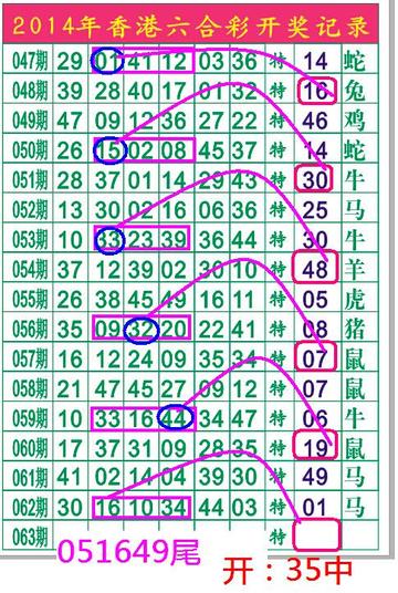 澳門(mén)六和彩網(wǎng)開(kāi)獎(jiǎng)結(jié)果，最新開(kāi)獎(jiǎng)信息解析與預(yù)測(cè)，澳門(mén)六和彩最新開(kāi)獎(jiǎng)結(jié)果解析與預(yù)測(cè)