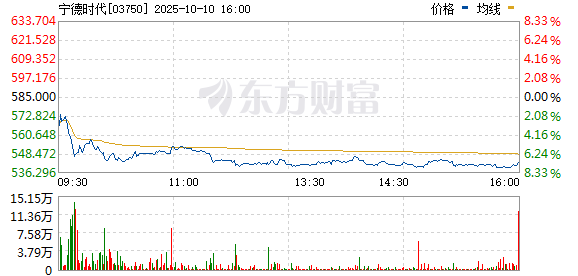 寧德時代股票行情深度解析，寧德時代股票行情全面解析