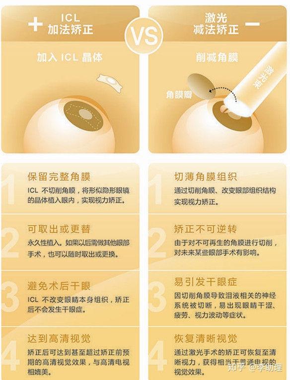 征兵體檢眼睛視力標準詳解，征兵體檢眼睛視力標準全面解析