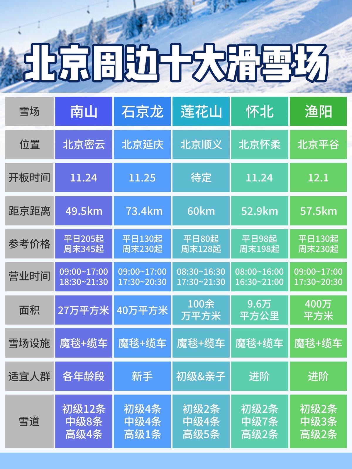 北京滑雪場(chǎng)排名前十名，體驗(yàn)冰雪世界的極致樂趣，北京滑雪場(chǎng)排名TOP10，冰雪世界的極致體驗(yàn)