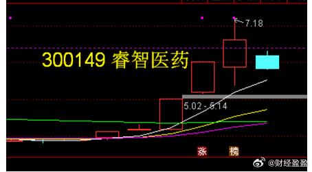 關(guān)于股票行情分析，探索300149股票的動態(tài)與前景展望，股票行情分析，探索300149股票動態(tài)及前景展望