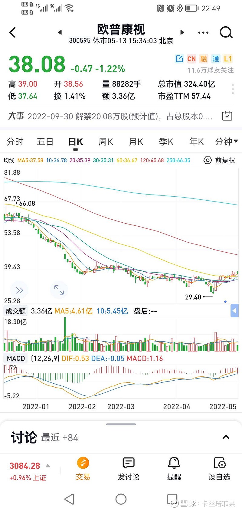 歐普康視股票，投資前景深度解析，歐普康視股票投資前景深度剖析