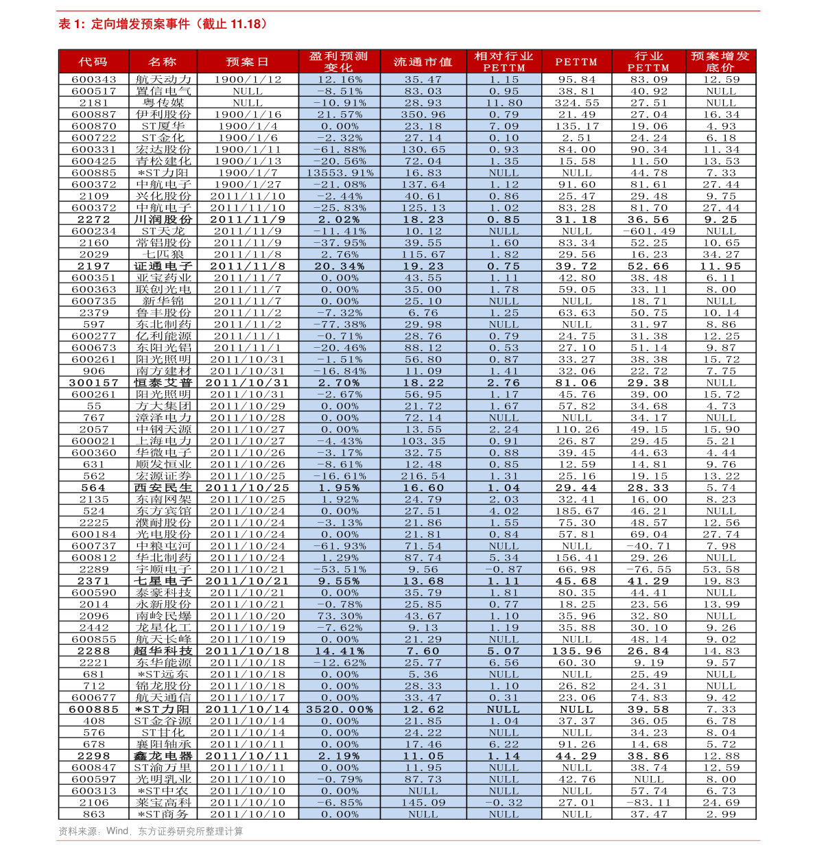 股票代碼（000806）深度解析
