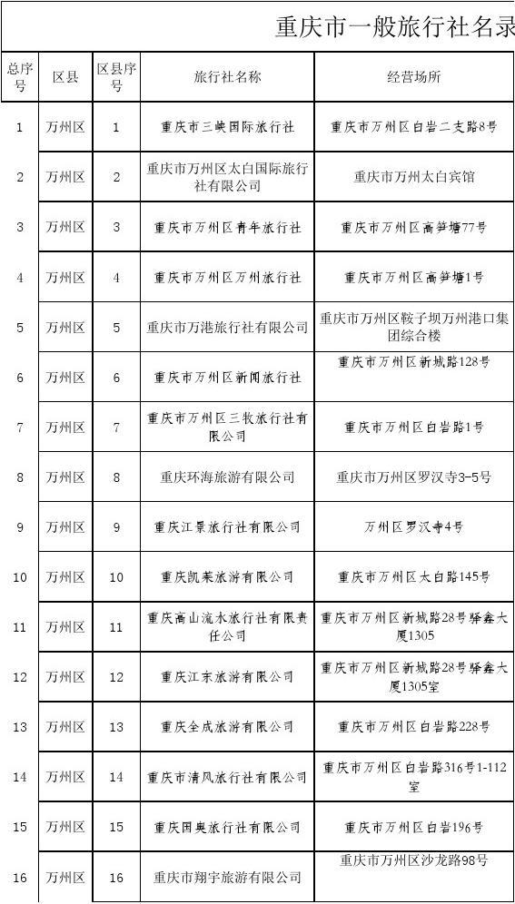 重慶旅行社排名