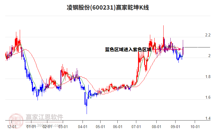 關(guān)于股票行情分析，600231股票的動(dòng)態(tài)與前景展望，股票行情分析，聚焦600231股票動(dòng)態(tài)與未來前景展望
