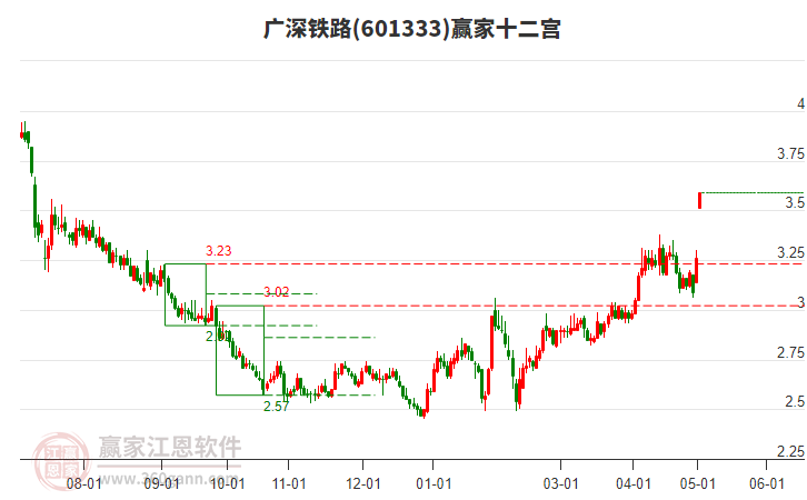 廣深鐵路股票行情深度解析，廣深鐵路股票行情全面解析與深度解讀