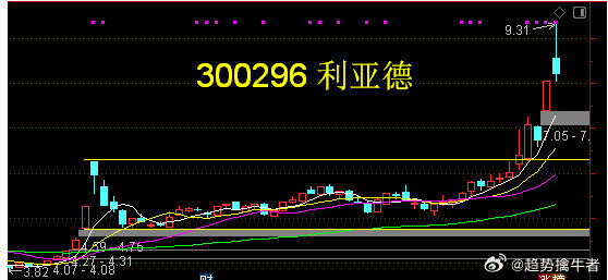 利亞德股票，投資潛力與前景展望，利亞德股票投資潛力與前景展望分析