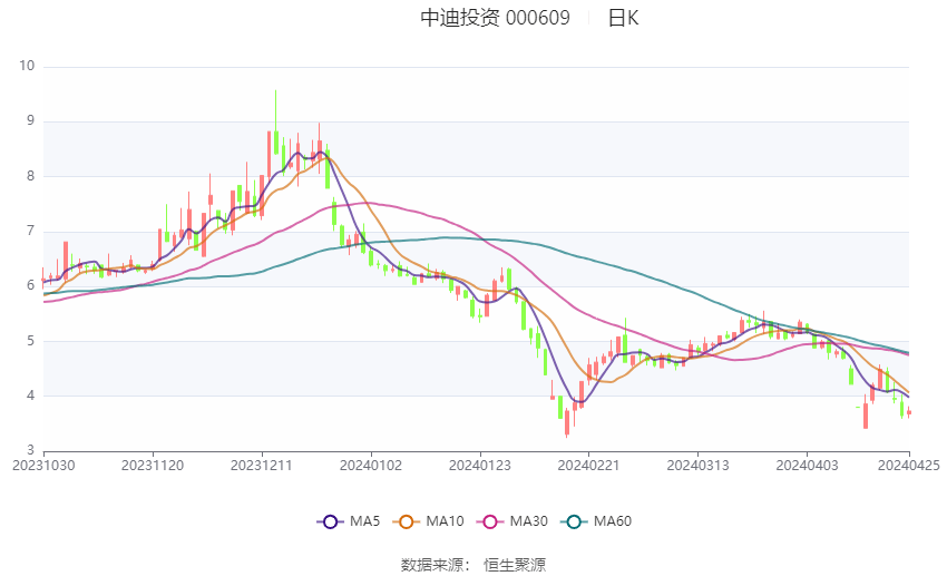關(guān)于代碼000609的奧秘與SEO優(yōu)化策略探討，代碼000609奧秘揭秘與SEO優(yōu)化策略探討