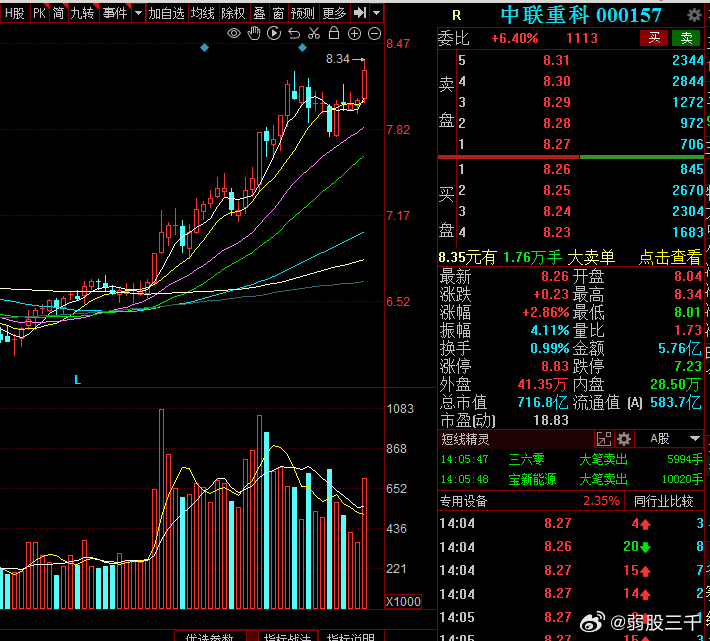 關(guān)于股票行情分析，探索代碼為000157的股票走勢，股票行情分析，代碼為000157的股票走勢探索