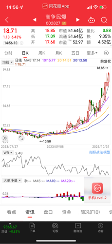 探索300139股吧的獨特魅力與機遇，揭秘300139股吧，獨特魅力與無限機遇
