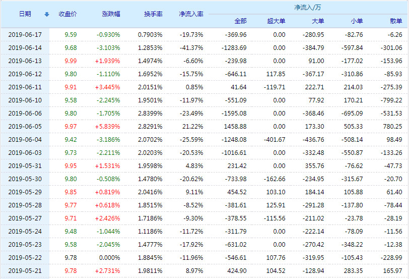 深度解析，300140股行情及市場走勢預測，深度解析，300140股行情與市場走勢預測分析