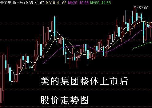 美的集團股票行情深度解析，美的集團股票行情全面解析