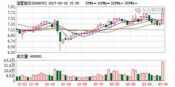 關(guān)于股票行情分析，聚焦600078股票走勢，聚焦股票行情分析，揭秘600078股票走勢揭秘