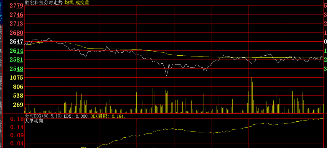 集成電路股票，投資趨勢(shì)與市場(chǎng)前景分析，集成電路股票投資趨勢(shì)與市場(chǎng)前景深度解析