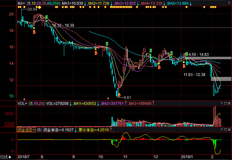 關于股票行情分析，探討000150股票的動態(tài)與前景展望，股票行情分析，聚焦000150股票動態(tài)與未來展望