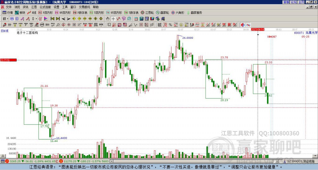 關(guān)于股票行情分析，600071股票的投資前景展望，股票行情分析，展望600071股票的投資前景