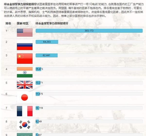 亞洲軍事強國排名，深度解析，亞洲軍事強國深度排名解析