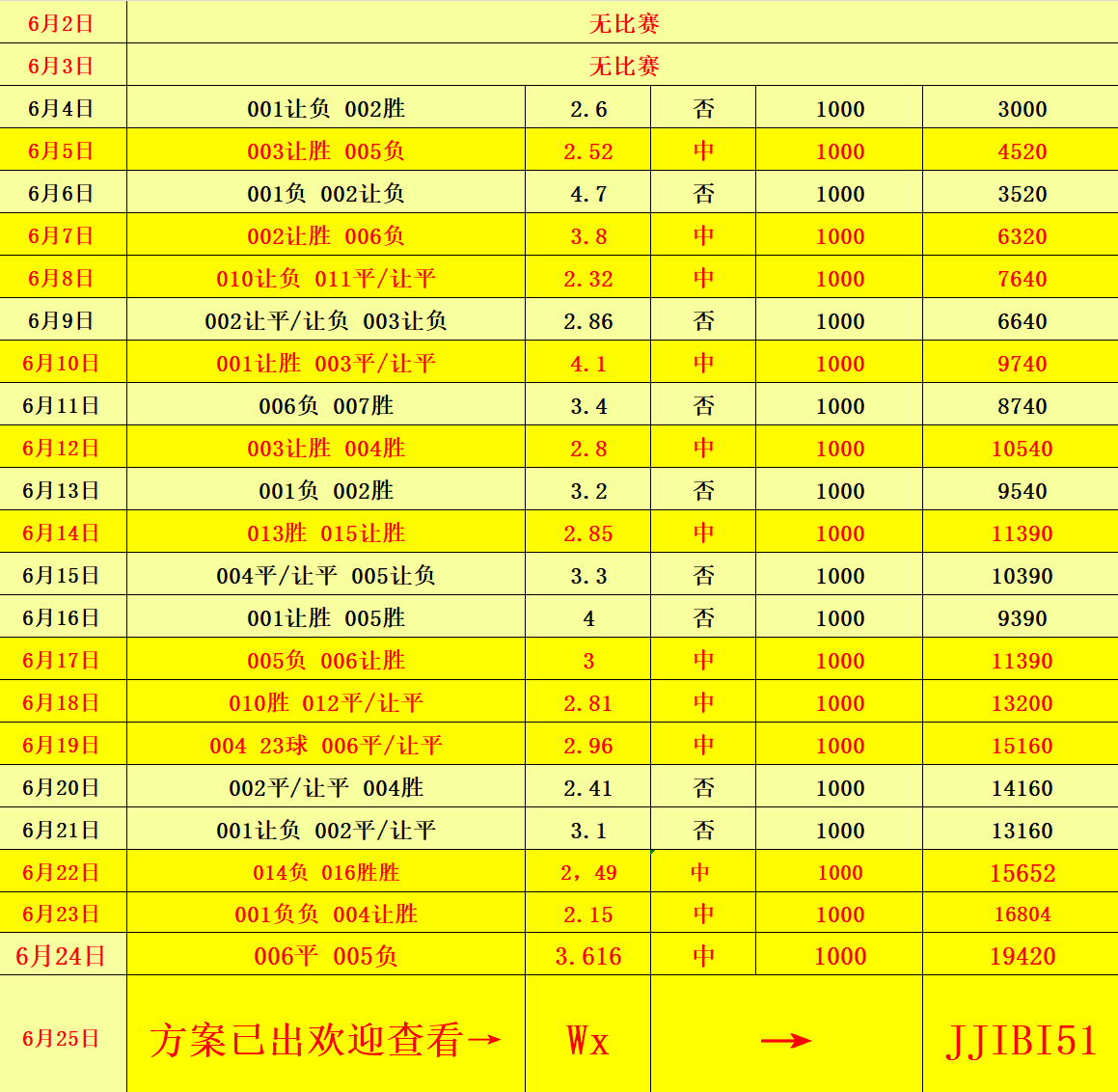 新澳門彩歷史開獎記錄走勢圖，深度解析與預測，澳門彩歷史開獎記錄走勢圖深度解析與預測指南