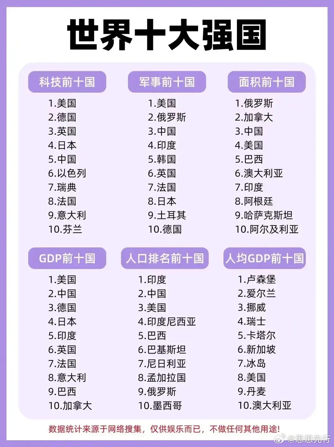 世界強(qiáng)國(guó)排行榜前十名，深度解析與探討，世界十大強(qiáng)國(guó)深度解析與排行榜探討