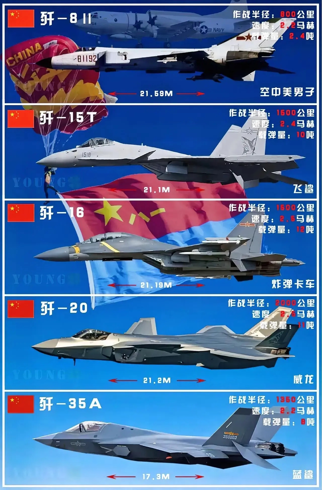 中國(guó)最可怕的十大戰(zhàn)機(jī)，力量與榮耀的象征，中國(guó)最震撼的十大戰(zhàn)機(jī)，力量與榮耀的典范