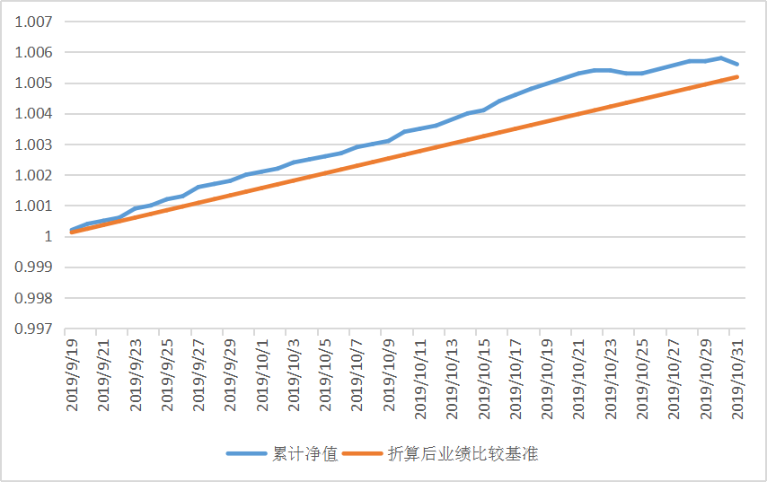 關(guān)于110011基金凈值今日估值的全面解析,全面解析今日110011基金凈值估值概況