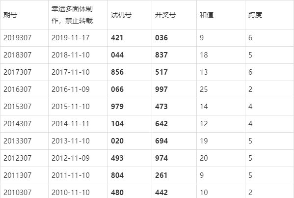 新澳門(mén)開(kāi)獎(jiǎng)結(jié)果2025開(kāi)獎(jiǎng)記錄查詢(xún)，全面解析與實(shí)用指南，澳門(mén)最新開(kāi)獎(jiǎng)結(jié)果及歷史記錄查詢(xún)，全面解析與實(shí)用指南
