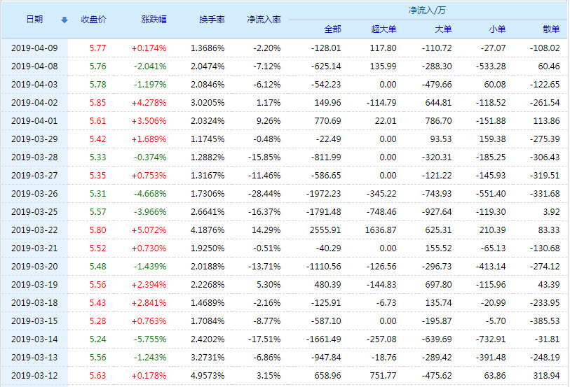 關(guān)于股票行情分析，002270股票走勢展望，股票行情分析，聚焦002270股票走勢展望
