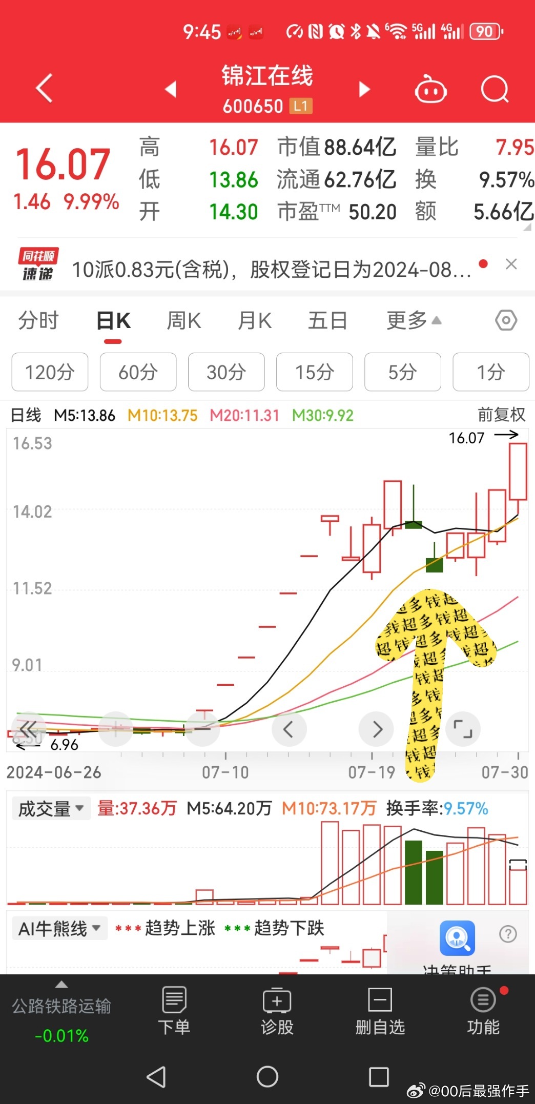股票601518，深度解析與前景展望，股票601518深度解析與未來前景展望